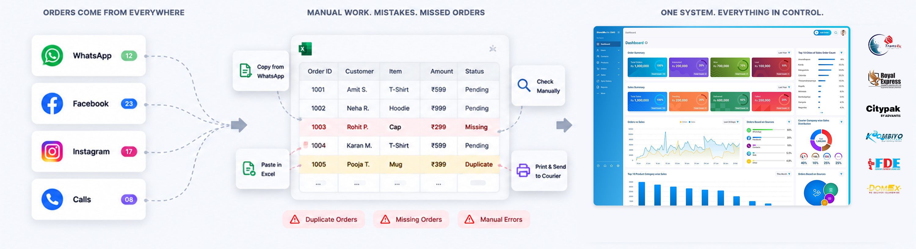 From scattered orders across WhatsApp, Facebook, Instagram and calls, through manual Excel work and missed orders, to one Storemate system with everything in control