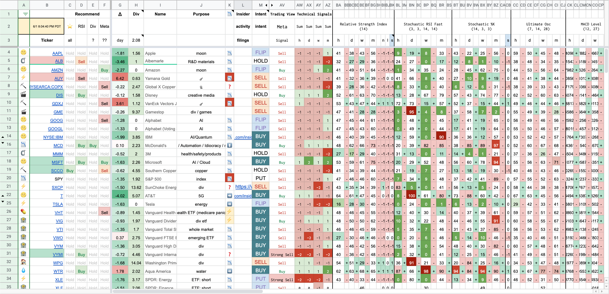 Cluttered Excel spreadsheet, managing orders manually is chaotic and error-prone