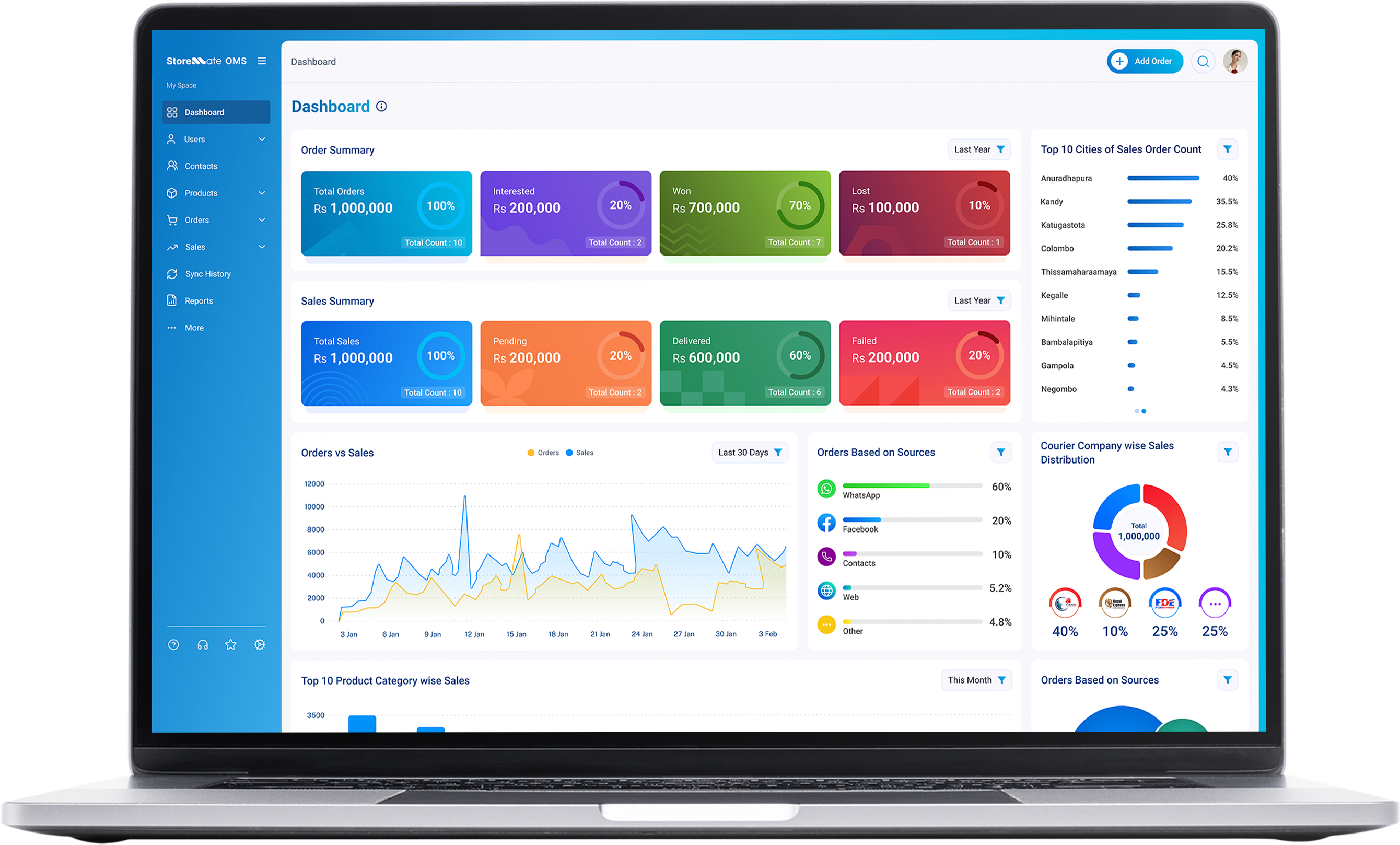 Storemate OMS order management Sri Lanka, dashboard with sales analytics